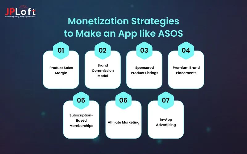 Monetization Strategies to Make an App like ASOS